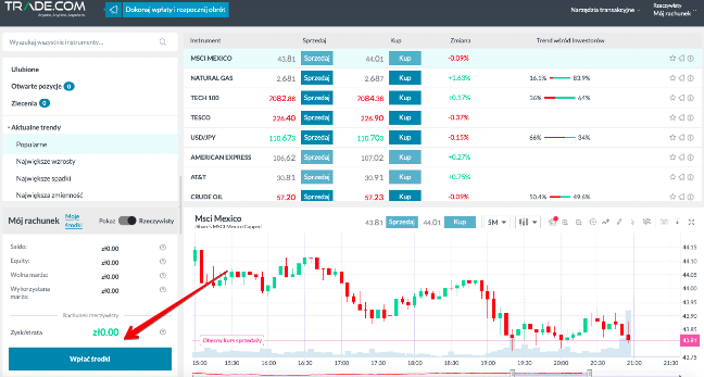 trade com płatności trade com płatności