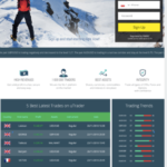 uTrader mobile