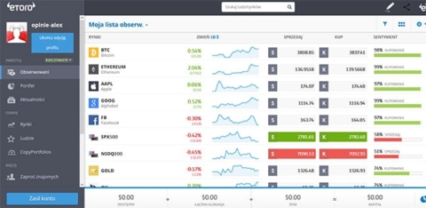 etoro handel