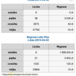 Lotto.pl mobile